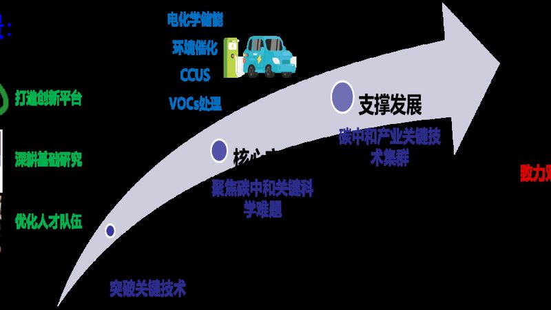 中山表面活性剂原料供应商推荐
